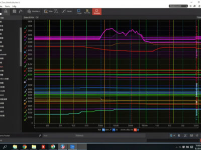 Motec and telemetry for sim racing